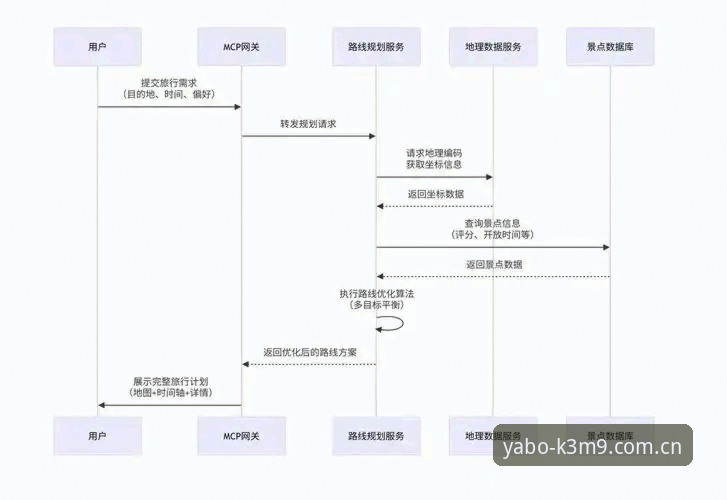 雅博YABO官网安装教程 雅博体育官网使用指南:注册下载与体验全流程详解