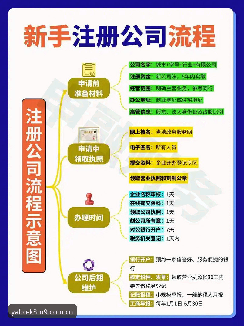 雅博注册教程怎么样？新手如何快速完成注册并领取豪礼？
